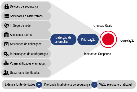 QRadar